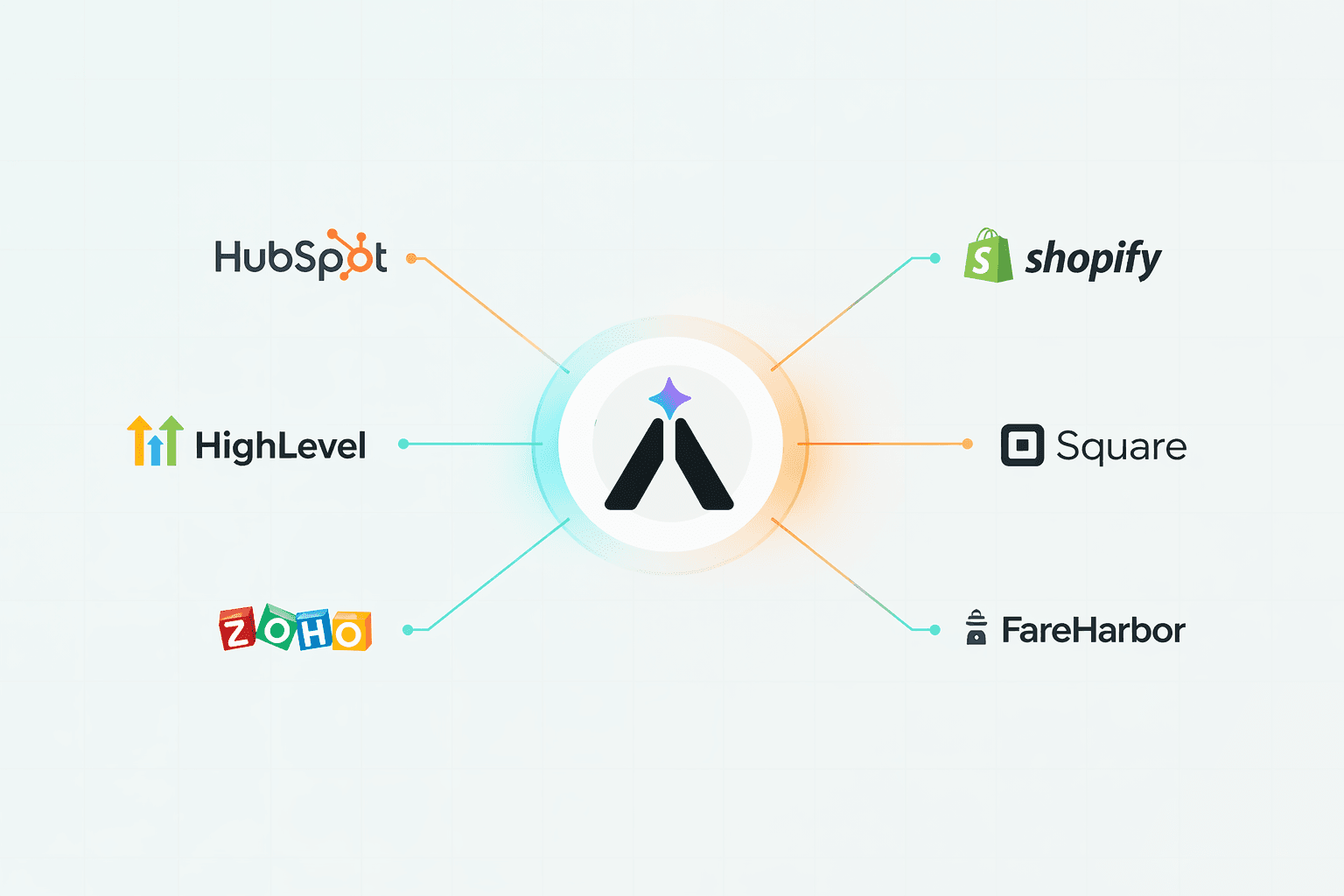 AiVA integrations view showing CRM, commerce, and booking systems