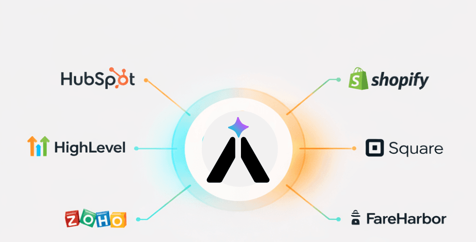 AiVA integrations view showing CRM, commerce, and booking systems